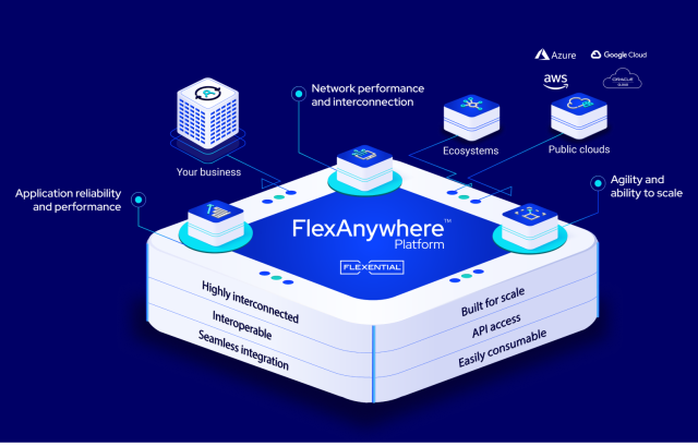 Flexential Platform Graphic - Dark Background